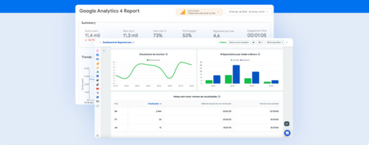 Reportes y BI de marketing